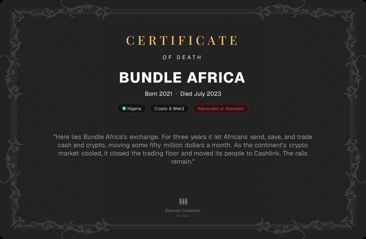 Death certificate for Bundle Africa